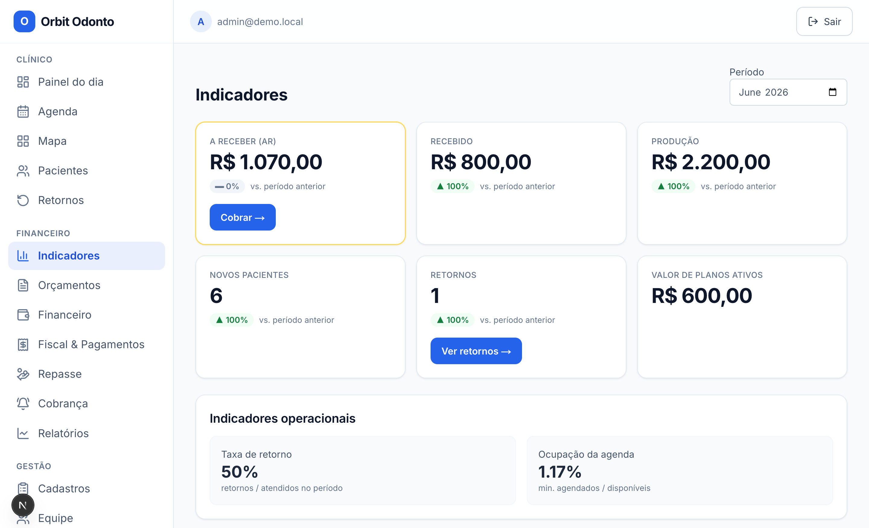 Indicadores do Orbit Odonto